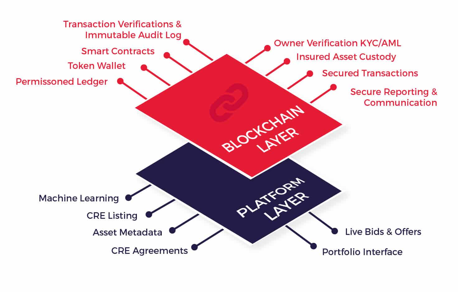tokenized real estate