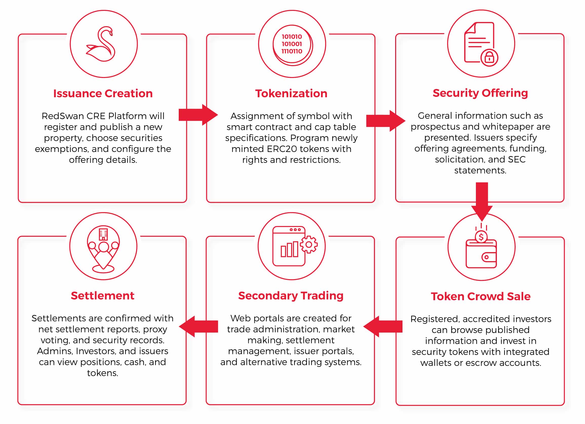 tokenized real estate