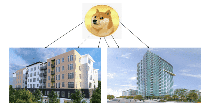 dogecoin news -dogecoin investment